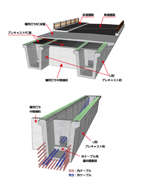 プレキャスト工法の活用（その6）