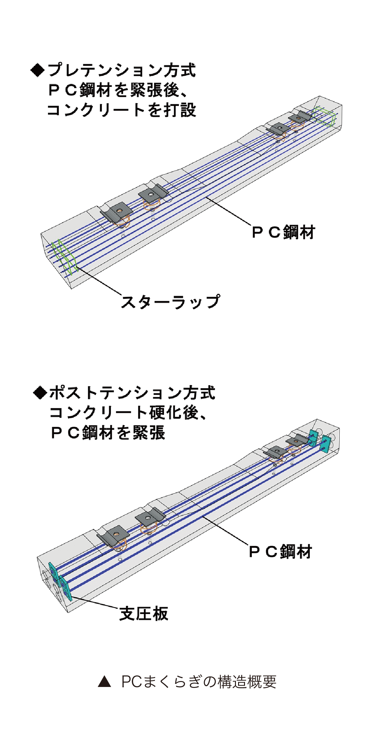 プレキャスト工法の活用（その9）